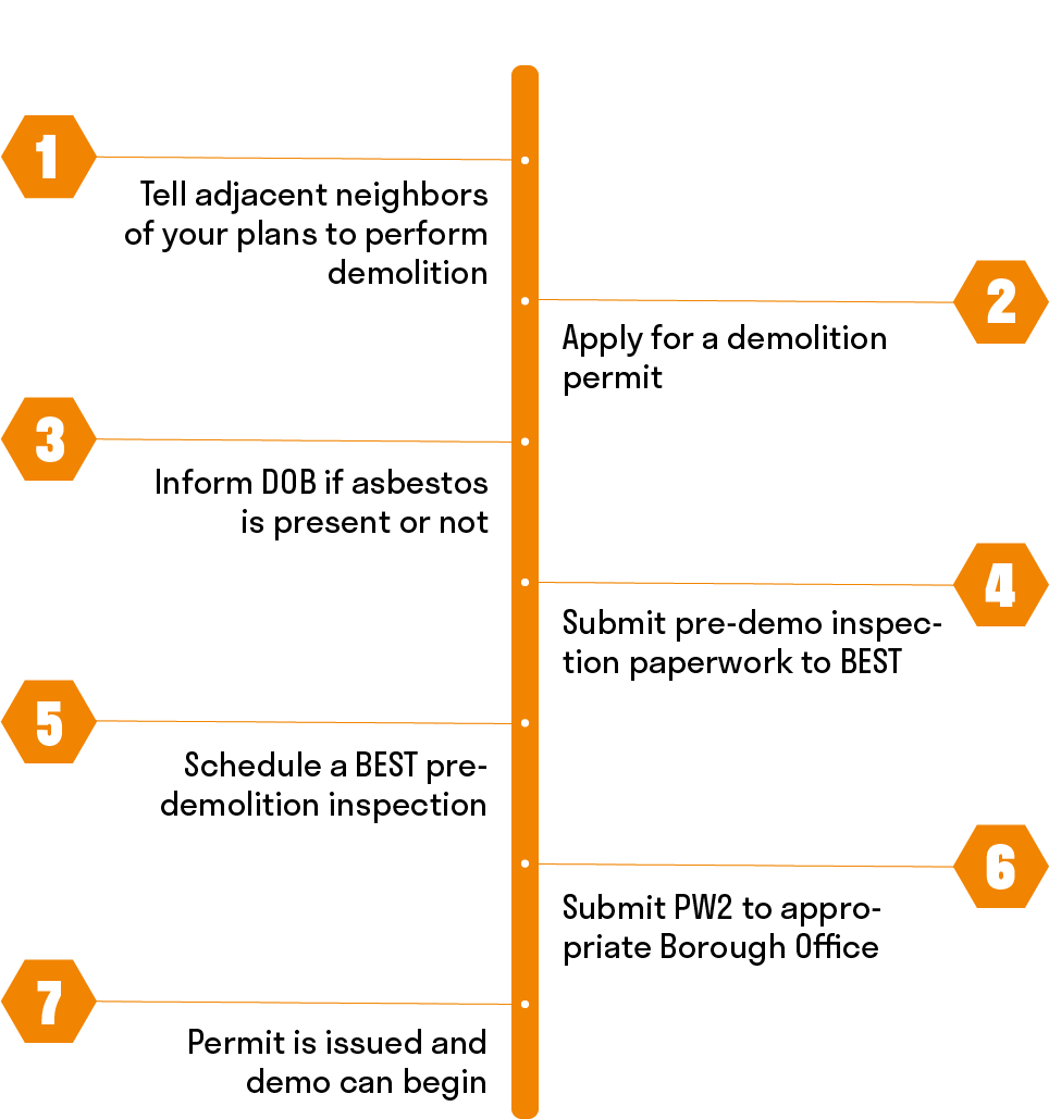 New York demolition process infographic