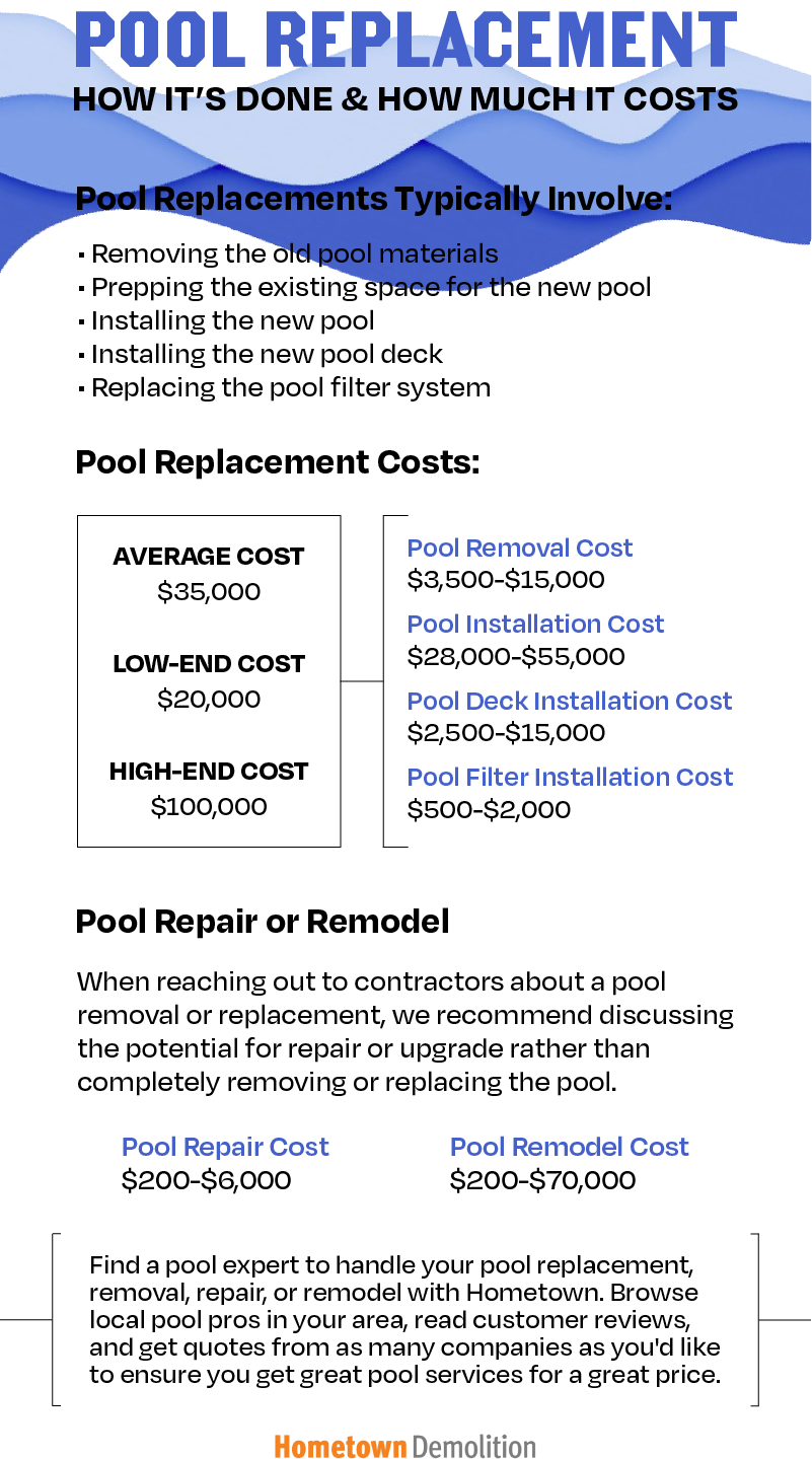 pool replacement infographic