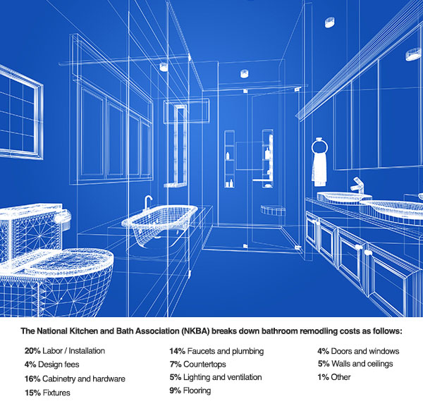 bathroom remodel cost breakdown