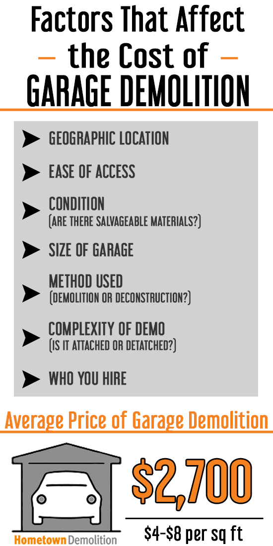 garage demolition cost factors infographic